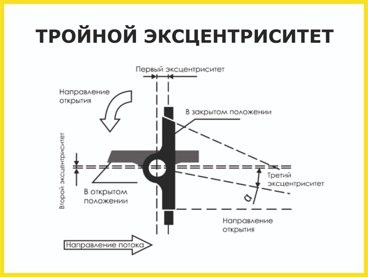 В «LD» запустили в производство высокотемпературные затворы
